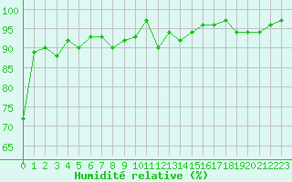 Courbe de l'humidit relative pour Vars - Col de Jaffueil (05)