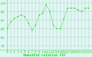 Courbe de l'humidit relative pour Dourbes (Be)
