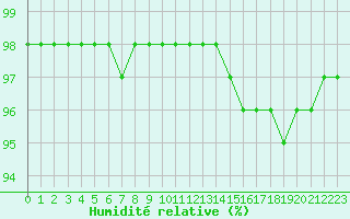 Courbe de l'humidit relative pour Fontenermont (14)