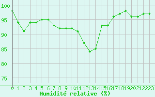 Courbe de l'humidit relative pour Berne Liebefeld (Sw)