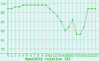 Courbe de l'humidit relative pour Ouessant (29)