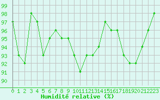 Courbe de l'humidit relative pour Deauville (14)