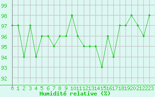 Courbe de l'humidit relative pour Renwez (08)