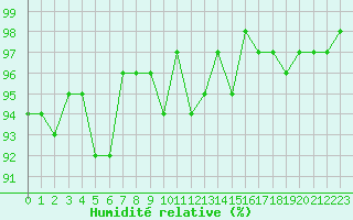 Courbe de l'humidit relative pour Sorcy-Bauthmont (08)