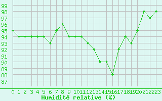 Courbe de l'humidit relative pour Courcelles (Be)