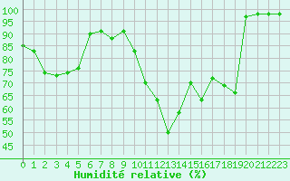 Courbe de l'humidit relative pour Bziers Cap d'Agde (34)