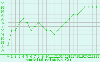 Courbe de l'humidit relative pour Toussus-le-Noble (78)