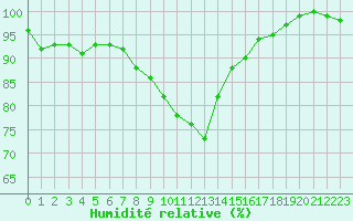 Courbe de l'humidit relative pour Kleinzicken