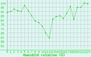 Courbe de l'humidit relative pour Hallau