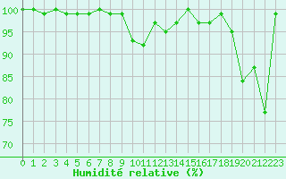 Courbe de l'humidit relative pour Napf (Sw)