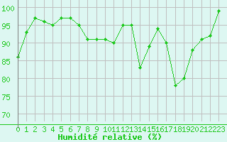 Courbe de l'humidit relative pour Napf (Sw)