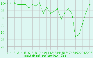 Courbe de l'humidit relative pour La Dle (Sw)