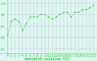 Courbe de l'humidit relative pour Soria (Esp)