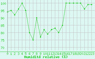 Courbe de l'humidit relative pour Napf (Sw)