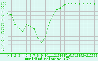 Courbe de l'humidit relative pour Mont-Aigoual (30)