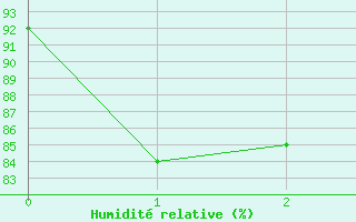 Courbe de l'humidité relative pour Charleville-Mézières (08)