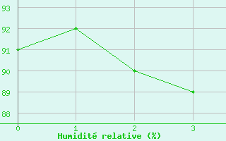 Courbe de l'humidité relative pour Ringendorf (67)