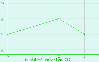 Courbe de l'humidit relative pour Chlons-en-Champagne (51)