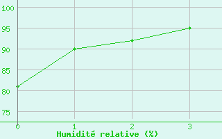 Courbe de l'humidit relative pour Clamecy (58)