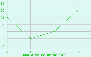 Courbe de l'humidit relative pour Runkel-Ennerich
