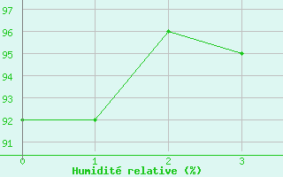 Courbe de l'humidit relative pour Saint-Anthme (63)