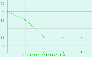 Courbe de l'humidit relative pour Sattel-Aegeri (Sw)