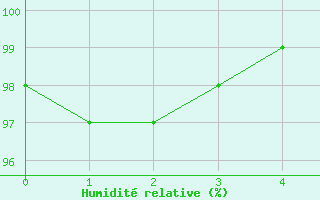 Courbe de l'humidit relative pour Zrich / Affoltern