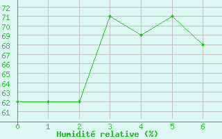 Courbe de l'humidit relative pour Kleiner Feldberg / Taunus