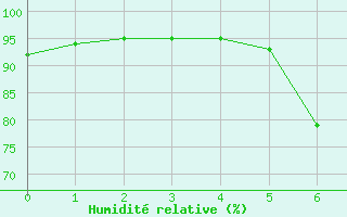 Courbe de l'humidit relative pour Bad Gleichenberg