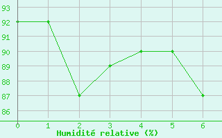 Courbe de l'humidit relative pour Calacuccia (2B)