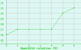 Courbe de l'humidit relative pour Gouville (50)
