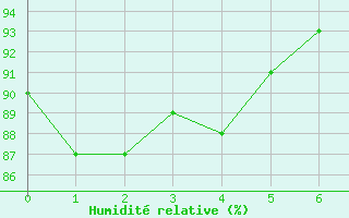 Courbe de l'humidit relative pour Lahas (32)