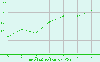 Courbe de l'humidité relative pour Autun (71)