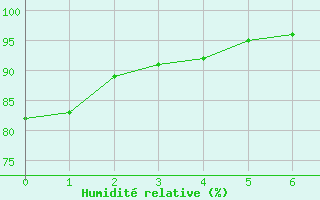 Courbe de l'humidit relative pour Mimet (13)