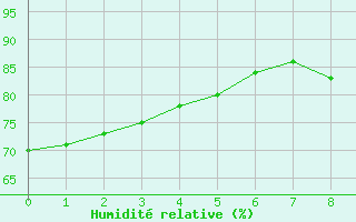 Courbe de l'humidit relative pour Herhet (Be)