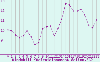 Courbe du refroidissement olien pour Angers-Beaucouz (49)