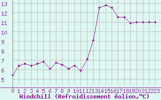 Courbe du refroidissement olien pour Saint-Philbert-de-Grand-Lieu (44)