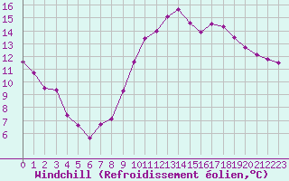 Courbe du refroidissement olien pour Ste (34)