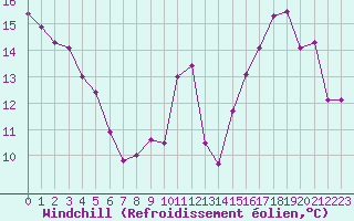 Courbe du refroidissement olien pour Montredon des Corbires (11)