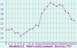 Courbe du refroidissement olien pour Brion (38)