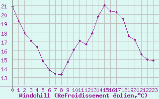Courbe du refroidissement olien pour Mont-Saint-Vincent (71)