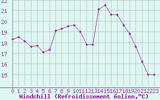 Courbe du refroidissement olien pour La Rochelle - Aerodrome (17)