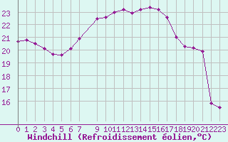 Courbe du refroidissement olien pour Murska Sobota