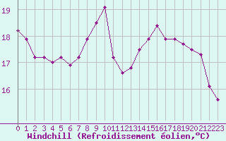 Courbe du refroidissement olien pour Aix-la-Chapelle (All)