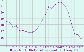 Courbe du refroidissement olien pour Lyon - Saint-Exupry (69)