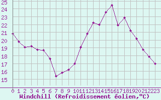 Courbe du refroidissement olien pour Mont-Saint-Vincent (71)