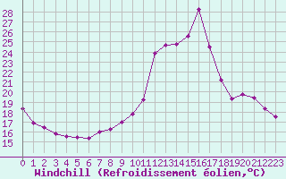 Courbe du refroidissement olien pour Bourg-Saint-Maurice (73)