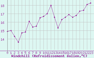 Courbe du refroidissement olien pour Mont-Saint-Vincent (71)