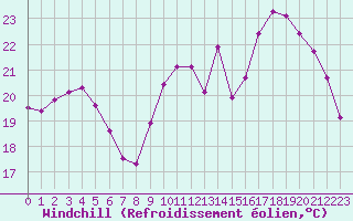 Courbe du refroidissement olien pour Lemberg (57)