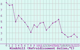Courbe du refroidissement olien pour Lons-le-Saunier (39)